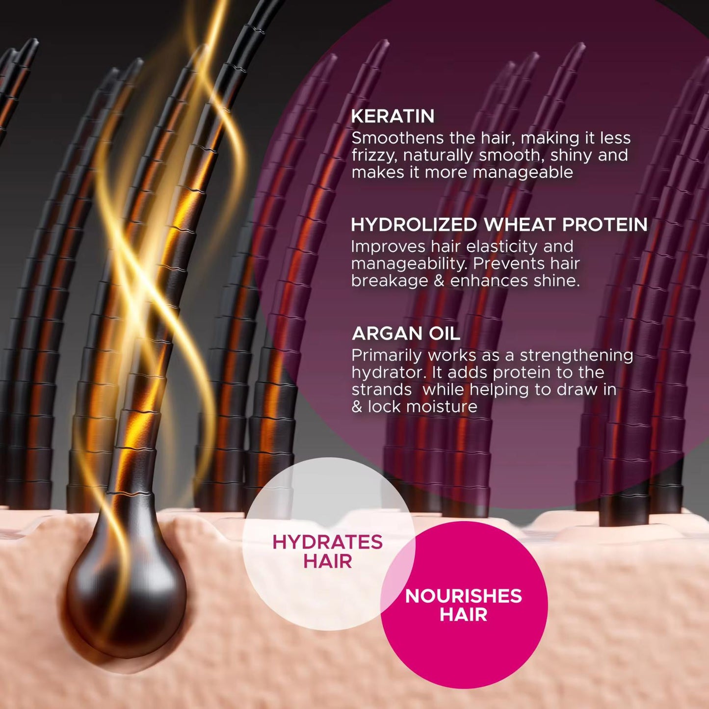 Luxe Organix Premium Keratin Treatment – Argan Oil 250ml